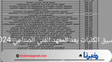 تنسيق الكليات بعد المعهد الفني الصناعي 2024 والحد الأدنى للتسجيل