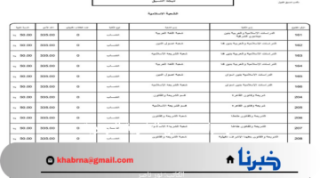 قبل إعلان النتيجة.. مؤشرات تنسيق الثانوية الازهرية لكليات العلمي والأدبي 2024