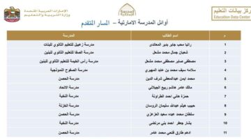 رايط ننتيجة الثانوية العامة الإمارات 2024 وأسماء الأوائل