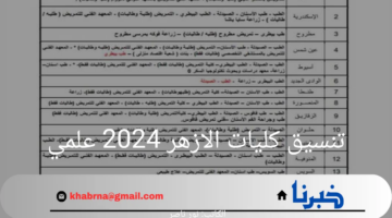 ما هو تنسيق كليات الازهر 2024 علمي؟ جامعة الأزهر توضح