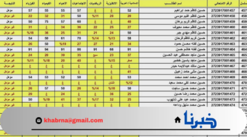 احصل على نتيجتك من هنا.. نتائج السادس الاعدادي 2024 الدور الاول في عموم المحافظات