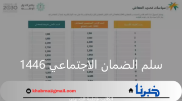 كم يبلغ سلم الضمان الاجتماعي 1446؟.. وزارة الموارد البشرية تجيب