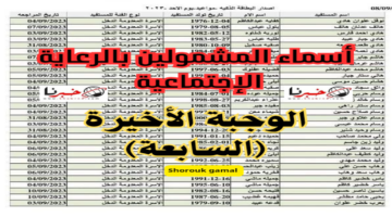 كشوفات pdf.. أسماء المشمولين بالرعاية الاجتماعية العراق الوجبة الأخيرة 2024