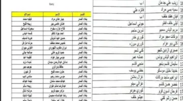 هنـا .. اسماء المشمولين بالرعاية الاجتماعية الوجبة الأخيرة 2024 محافظات العراق