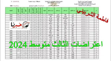"لينك epedu.gov.iq" خطوات تقديم طلب اعتراضات الثالث متوسط 2024.. قدم الآن