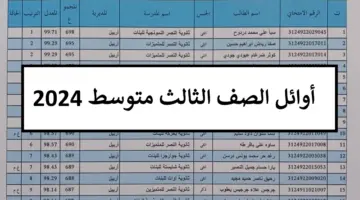 هنا.. اوائل الصف الثالث متوسط 2024 الدور الاول نتائج موقع نتائجنا عموم محافظات العراق