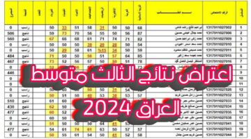 رابط تقديم اعتراض نتائج الثالث متوسط العراق 2024 اليكم لينك تقديم طلب وأهم التفاصيل