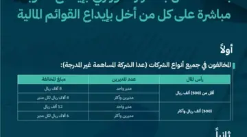 وفقا للقرار الوزاري إيقاع عقوبات الإخلال بإيداع القوائم المالية وما قيمة العقوبة .. وزارة التجارة السعودية توضح