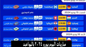 جدول مباريات كاس امم اوروبا 2024.. المنتخبات المتأهلة لدور نصف النهائي وموعد المباريات