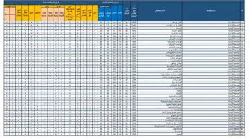 " استعلم الآن" رابط نتائج القبول الموحد جامعات الرياض الحكومية وكليات التقنية عبر rbu-admit.edu.sa