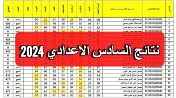 "نتائج 6 اعدادي".. موعد اعلان نتيجة السادس عموم المحافظات 2024 دور أول وزارة التربية وموقع نتائجنا
