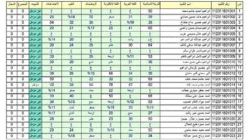 موعد ظهور نتائج السادس الإعدادي جميع محافظات العراق عبر ملازمنا