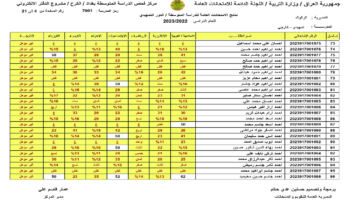 موقع نتائجنا نتائج السادس الاعدادى بالعراق دور أول 2024 فور ظهور النتيجة مباشرة