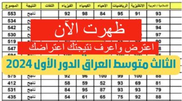 "حملها هسه" موقع نتائجنا نتائج الثالث متوسط 2024 دور أول في العراق pdf وطريقة تقديم اعتراض