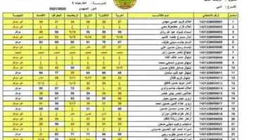 رابط نتائج اعتراضات الثالث متوسط 2024 عبر موقع وزارة التربية العراقية وموقع نتائجنا في جميع المحافظات
