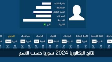 "ظهرت الآن" نتائج البكالوريا 2024 سوريا حسب الاسم ورقم الاكتتاب moed.gov.sy