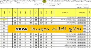 نتائج الثالث متوسط 2024 ملازمنا دور أول جميع المحافظات