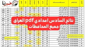 موقع نتائجنا results.mlazemna نتائج السادس اعدادي pdf العراق جميع المحافظات وزارة التربية العراقية