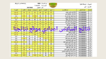 "استعلم هسه".. نتائج السادس الاعدادي 2024 الدور الاول بالاسم والرقم الامتحاني عبر موقع نتائجنا