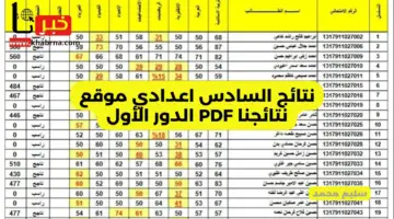 نتائج السادس اعدادي موقع نتائجنا PDF 2024 results.mlazemna رابط امتحانات المرحلة الاعدادية العراق