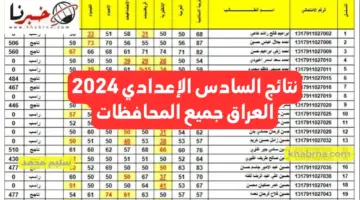 موقع نتائجنا results.mlazemna.com نتائج السادس الإعدادي 2024 العراق جميع المحافظات