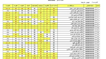 هنا .. رابـط الاستعلام عن نتائج السادس الإعدادي بالعراق pdf 2024