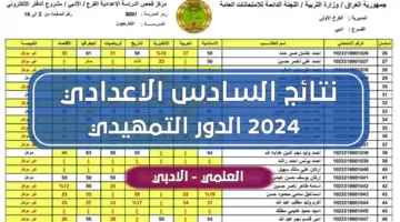 لينك الاستعلام عن نتائج السادس الإعدادي العراق 2024 الدور الأول موقع نتائجنا بعد التحديث والمراجعة