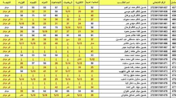 رابط وخطوات الحصول على نتائج السادس الاعدادي pdf الدور الأول عموم المحافظات العراقية