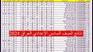 "موقع النتيجة" نتائج السادس الاعدادي موقع نتائجنا 2024 جميع المحافظات results.mlazemna