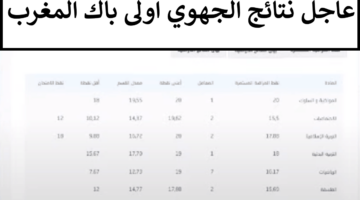 هنا.. رابط نتائج الجهوي اولى باك 2024 المغرب موقع اعلان النتائج Taalim.ma وأحدث المستجدات