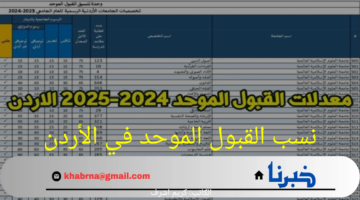 الآن... نسب القبول الموحد الأردني 2024 والموقع الرسمي للحصول على نتيجة التنسيق