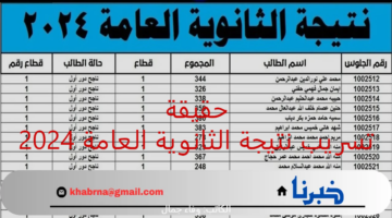 ما هي حقيقة تسريب نتيجة الثانوية العامة 2024 الدور الأول؟ .. الرد الأكيد من وزارة التربية والتعليم