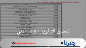 مؤشرات وتوقعات تنسيق الثانوية العامة أدبي 2024-2025.. التعليم توضح التفاصيل