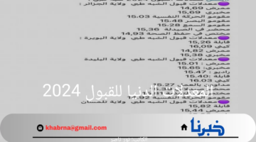 "ظهرت الآن" المعدلات الدنيا للقبول 2024 لحاملي البكالوريا في كافة التخصصات