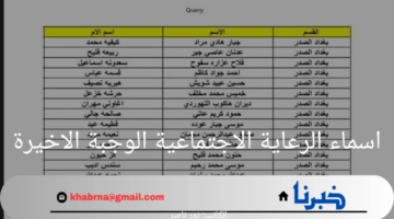 "استعلم الآن عن اسمك".. اسماء الرعاية الاجتماعية الوجبة الاخيرة عبر منصة مظلتي