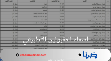 "استعلم عنها الآن".. الهيئة العامة للتعليم التطبيقي والتدريب تعلن عن اسماء المقبولين التطبيقي 2024-2025