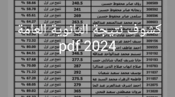 ظهرت بالإسم.. كشوف نتيجة الثانوية العامة 2024 pdf عبر ميديا فاير بالاسم او رقم الجلوس