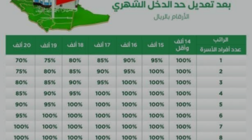 متي موعد إيداع الدعم السكني لشهر أغسطس 2024 ؟ وزارة الاسكان تجيب