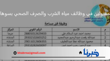 شركة مياه الشرب والصرف الصحي بسوهاج تعلن عن أسماء المقبولين في وظائفها