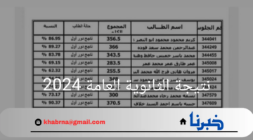 "بالاسم"كشوفات نتيجة الثانوية العامة لأقسام العلمي والأدبي 2024 ورابط النتيجة الرسمي"ألف مبروك النجاح"