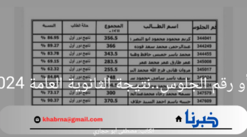 "بالاسم"رابط نتيجة الثانوية العامة لأقسام العلمي والأدبي 2024 بمجرد ضغطة زر مبروك النجاح 