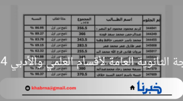 "بالاسم"لينك مباشر نتيجة الثانوية العامة لأقسام العلمي والأدبي 2024"ألف مبروك النجاح"