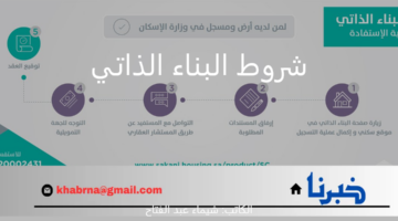 ما هي شروط البناء الذاتي في دعم سكني للمستفيد والأرض السكنية؟ " البلديات والإسكان" توضح
