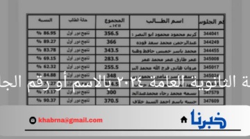 "برقم الجلوس أو اسم الطالب"رابط نتيجة الثانوية العام "علمي وأدبي"2024 بالدرجات الكاملة