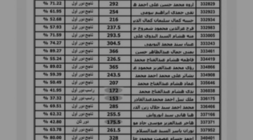"بالاسم أو رقم الجلوس"نتيجة الثانوية العامة في مصر للقسمين العلمي والأدبي 2024
