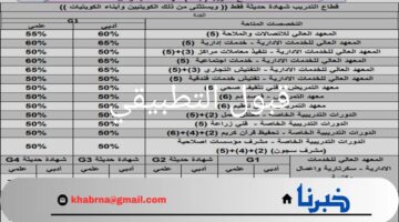 من هنا.. رابط الاستعلام عن أسماء المقبولين في نتائج قبول التطبيقي في الجامعات 2024-2025