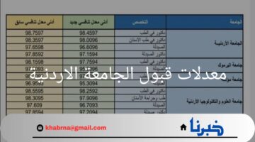 وزارة التعليم العالي توضح معدلات قبول الجامعة الاردنية وشروط القبول بها 2024