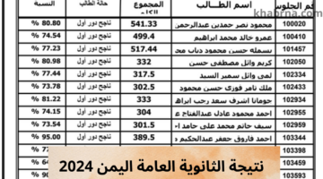 رابط شغال.. هنا تحميل نتيجة الثانوية العامة 2024 بالاسم ميديا فاير pdf بالدرجات الكاملة