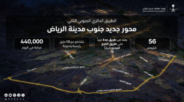 الهيئة الملكية للرياض.. تبدأ إجراءات نزع ملكية العقارات لتطوير محاور الطرق الدائرية