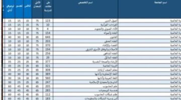 "من هنا".. رابط الاستعلام عن القبول الموحد نتائج القبول في الأردن 2024